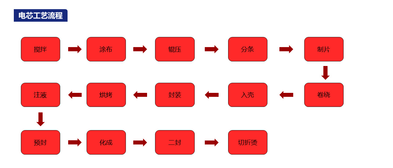 电芯工艺流程.jpg